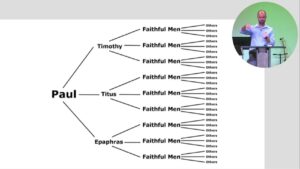 Making Disciples: Multiplication Featured Image